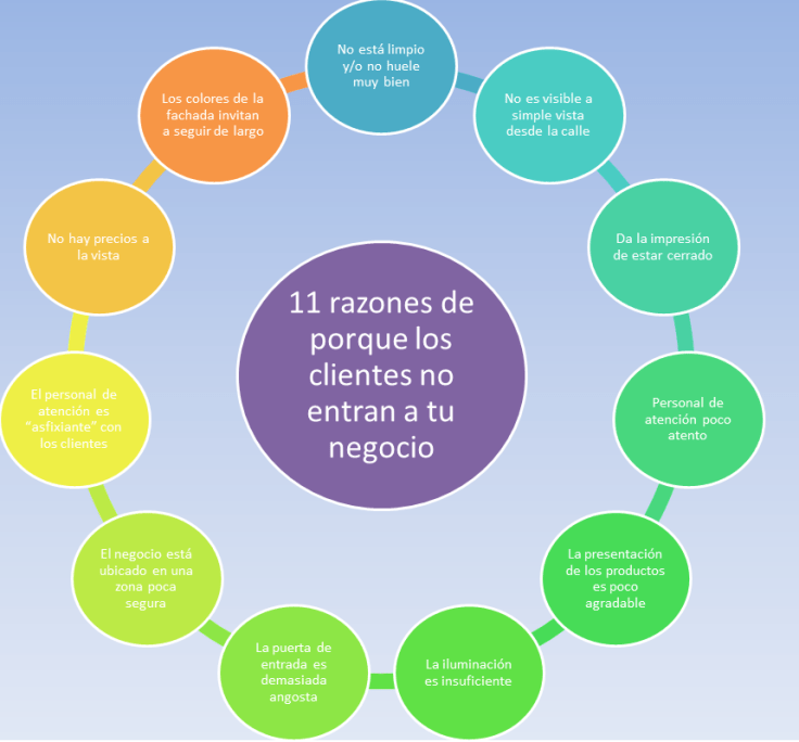 11RazonesDePorqueNoEntran