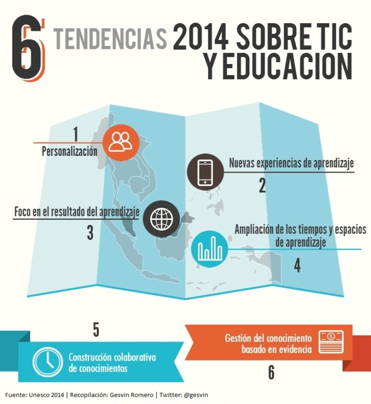 06 Tendencias Educativas - Unesco 2014