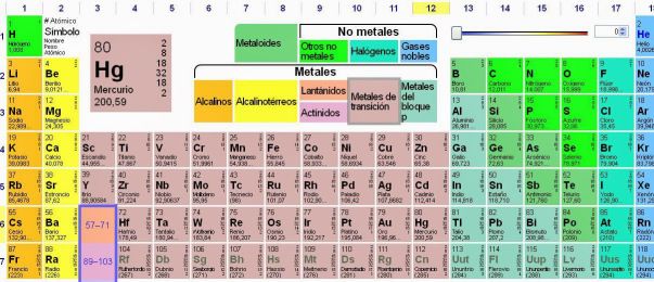 2EspectacularesTablasPeriódicasAulaQuímica-Aplicación-BlogGesvin