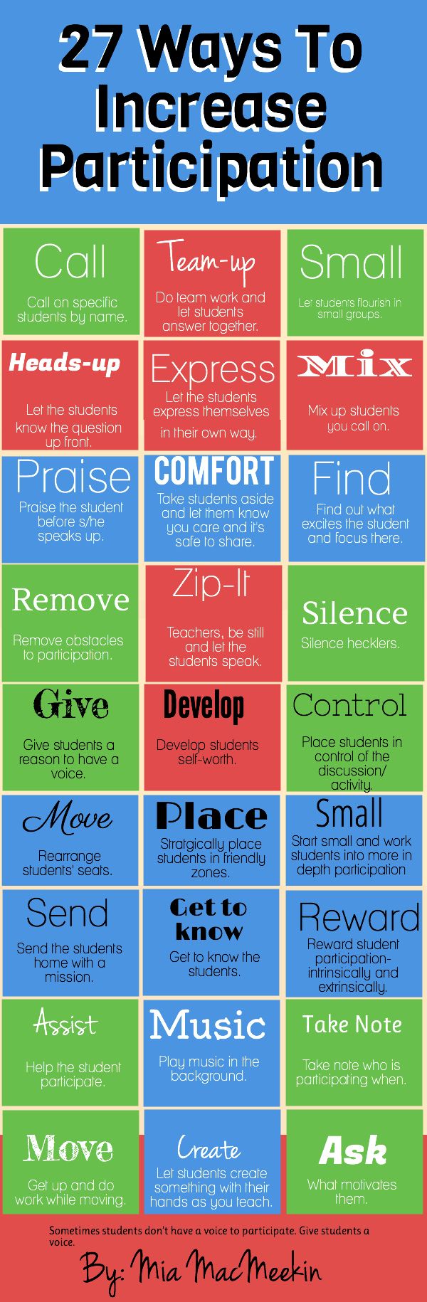 27FormasIncrementarParticipaciónAula