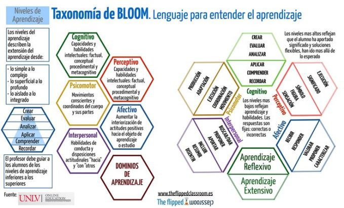 TaxonomiaBloom-LengiajeEntenderAprendizaje