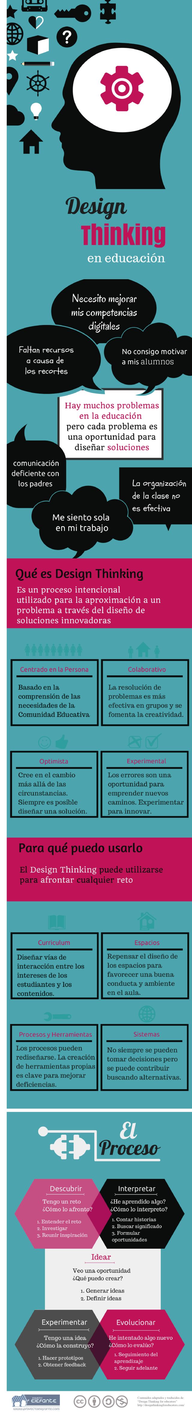 DesingThinkingEducación