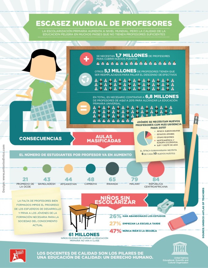EscasezMundialProfesores2015
