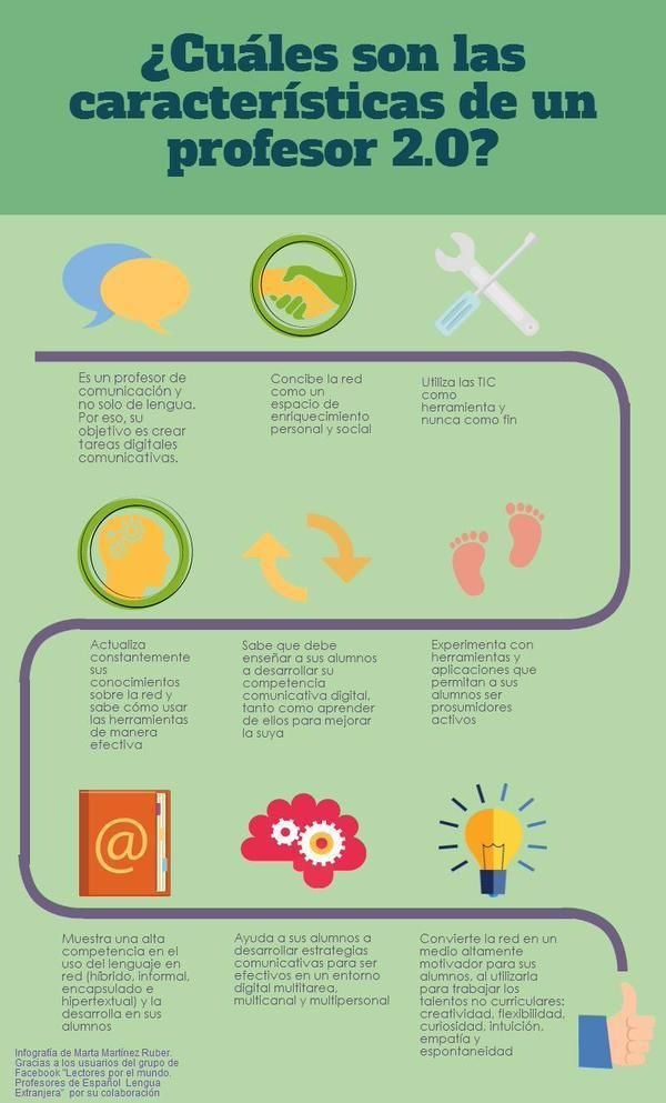 Profesor209CaracterísticasRevisar-Infografía-BlogGesvin