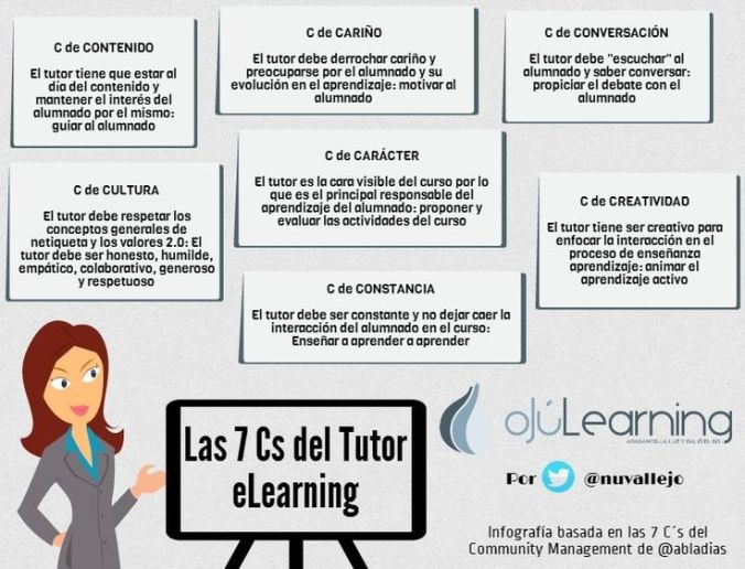 7cTutoreLearning