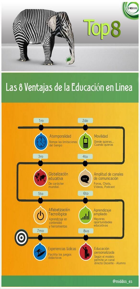 8VentajasEducaciónLínea-Infografía-BlogGesvin
