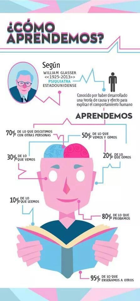 AprendemosMasEnseñamosOtros-Infografía-BlogGesvin