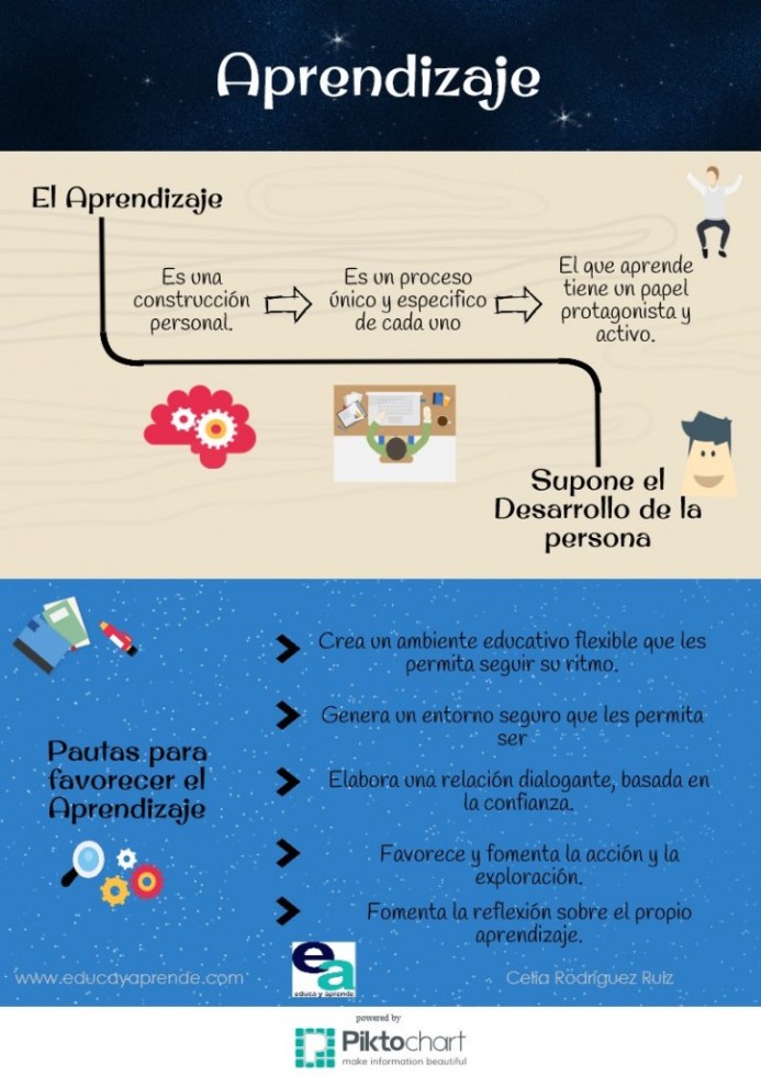 Aprendizaje-BlogGesvin