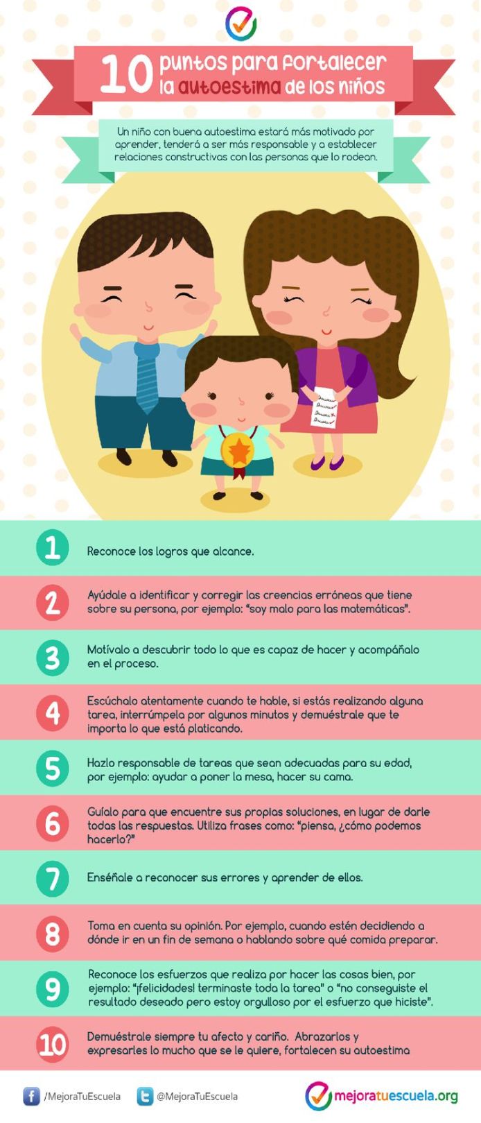 Autoestima10PasosFortalecerlaNiños-Infografia-BlogGesvin