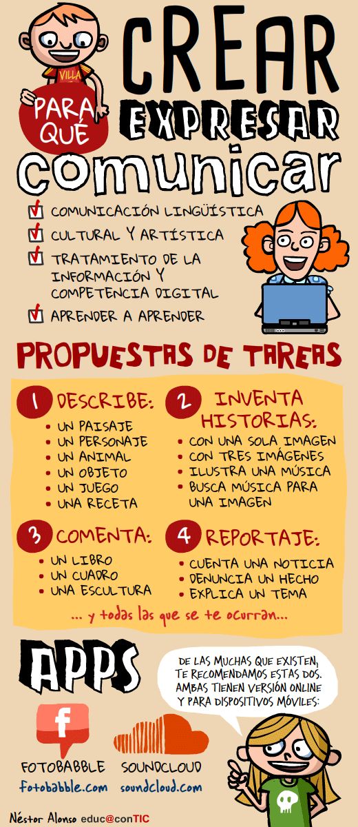 CrearExpresarComunicar4PropuestasAprendizaje-Infografía-BlogGesvin