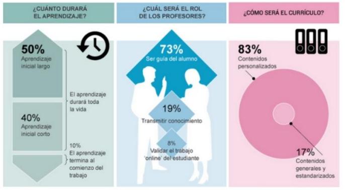 CuantoDuraraAprendizaje2030-BlogGesvin