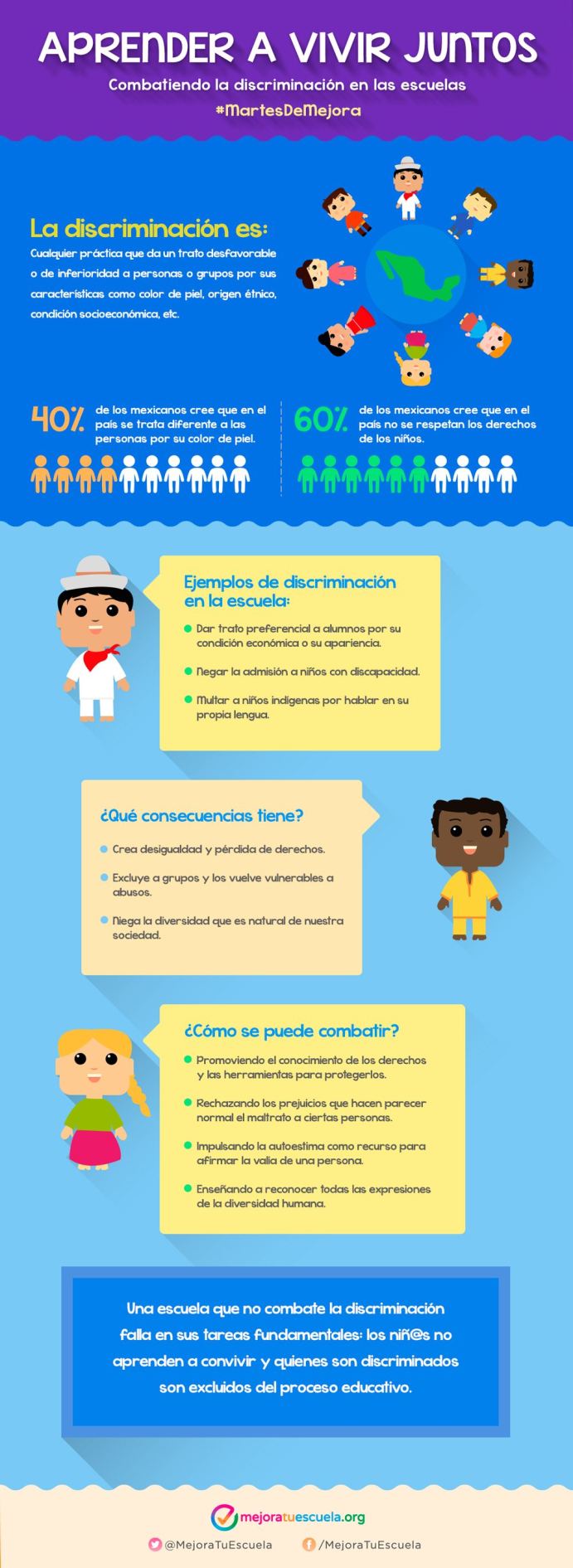 DiscriminaciónAulaCómoEnfrentarla-Infografía-BlogGesvin