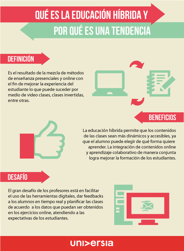 EducacionHibrida-BlogGesvin