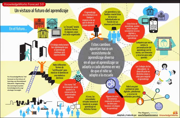 ElFuturoAprendizaje12ImportantesCambios-Infografía-BlogGesvin