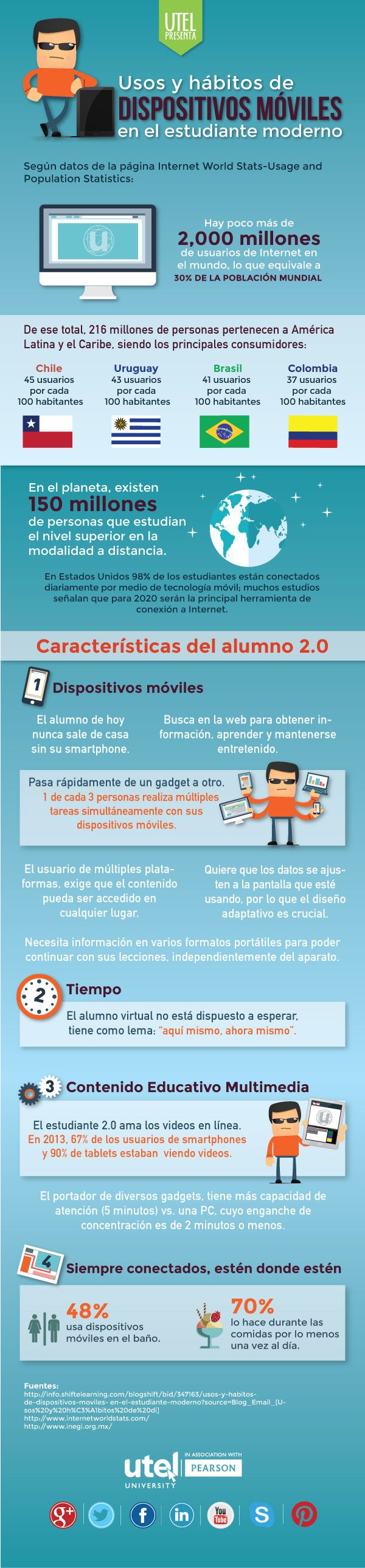 EstudiantesMovilesUsosHabitos-Infografía-BlogGesvin