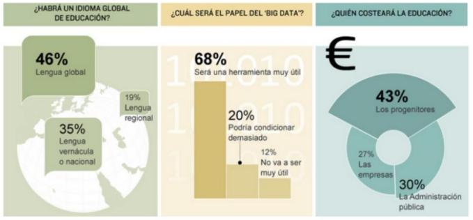 habraIdiomaGlobal2030-BlogGesvin