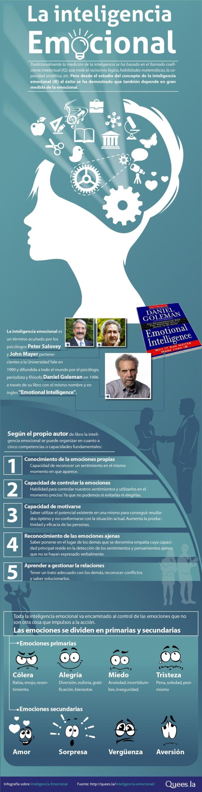 InteligenciaEmocionalDefinicion-BlogGesvin