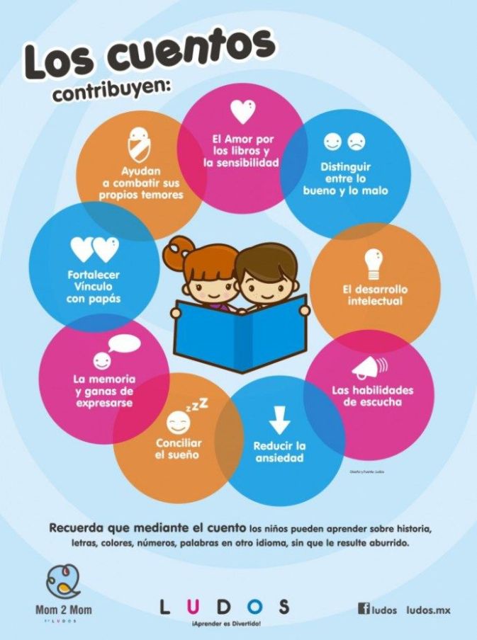 LosCuentosUnaImportanteEstrategiaEnseñanza-Infografía-BlogGesvin