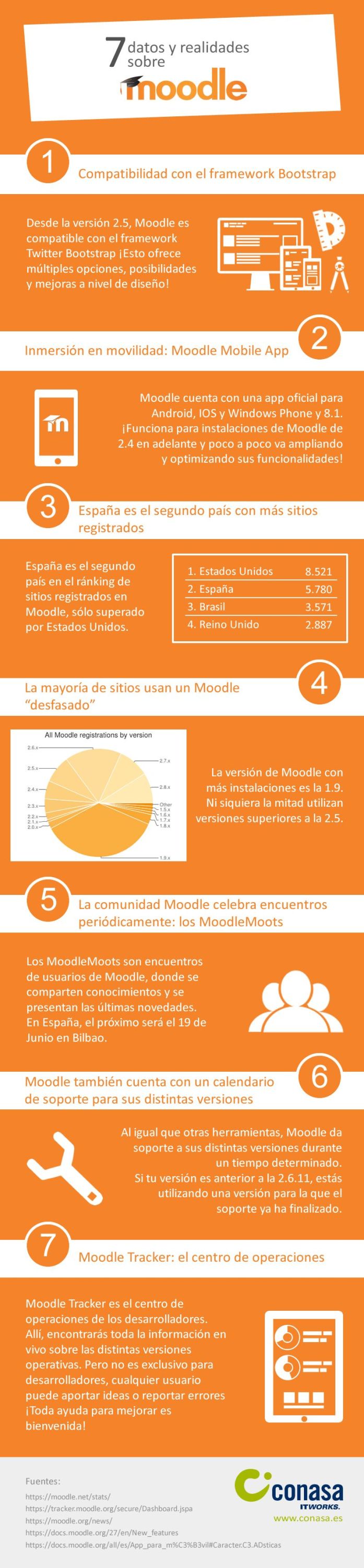 Moodle7DatosRealidades-Infografia-BlogGesvin