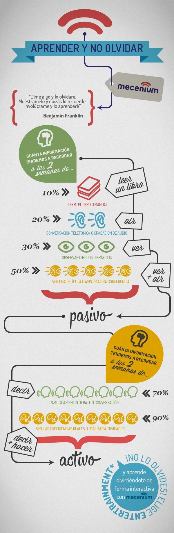 OlvidasLoAprendidoEscenariosActivosPasivos-Infografía-BlogGesvin
