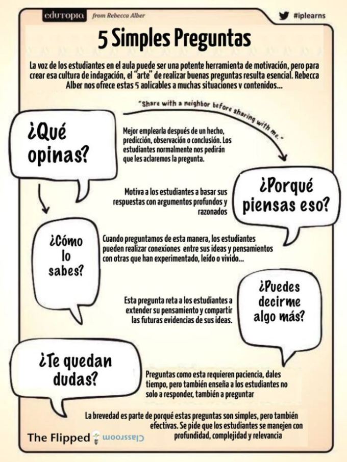 PreguntasDesafiantesArteSaberFormularlas-Infografía-BlogGesvin