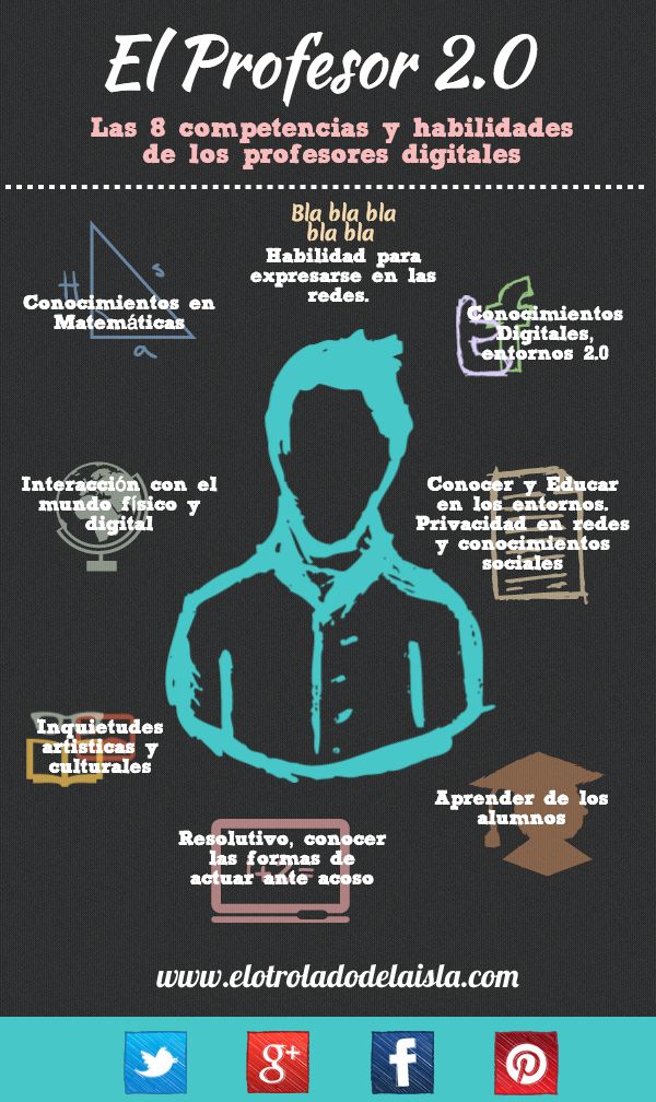 Profesor208CompetenciasHabilidadesDigitales-Infografía-BlogGesvin