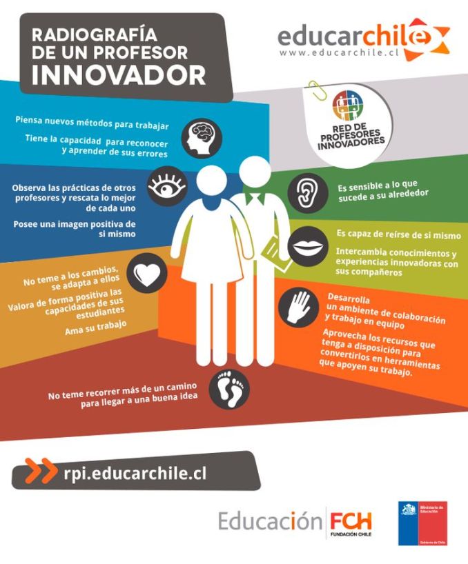 RadiografíaProfesorInnovador-Infografía-BlogGesvin