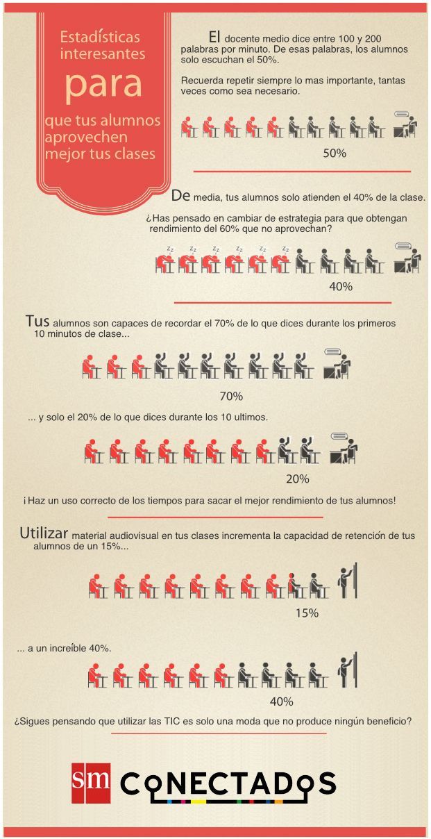 SesiónClase-Estadísticas-Infografía-BlogGesvin