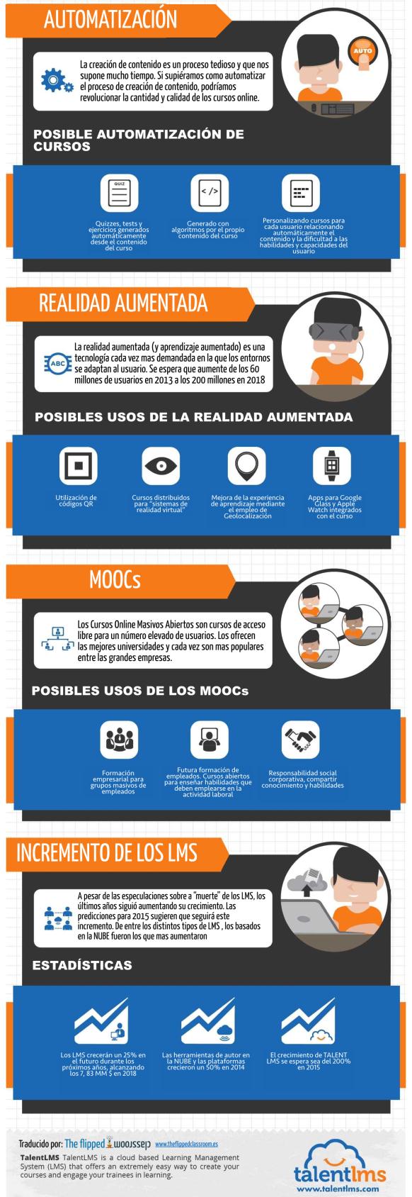 4TendenciasTecnológicasPedagógicas2015-Infografía-BlogGesvin