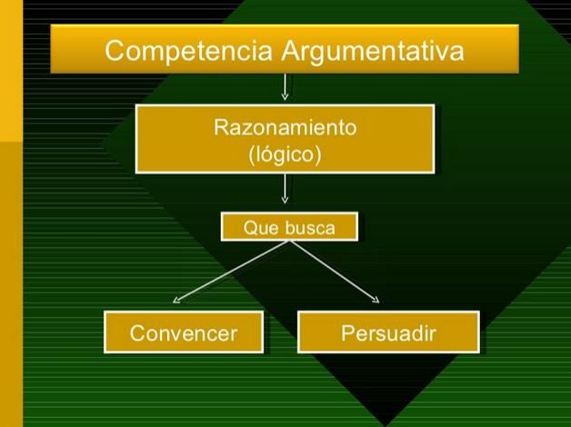 CompetenciaArgumentativaEntendiendoFigura-Presentación-BlogGesvin