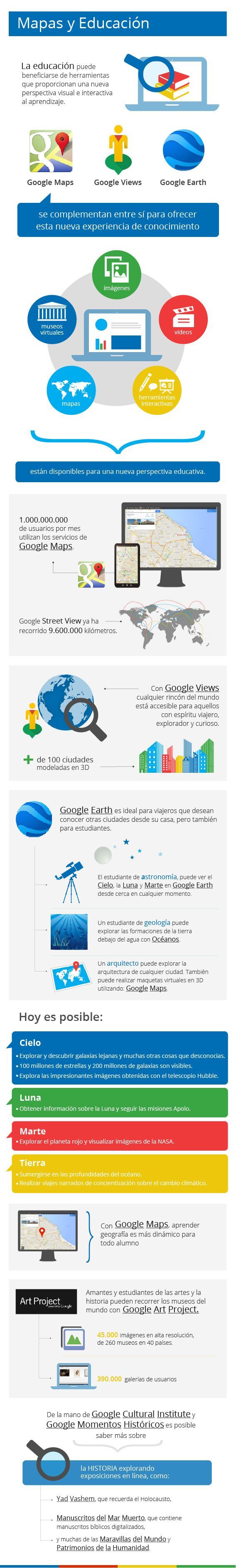 EducaciónMapas20BeneficiosHerramientas-Infografía-BlogGesvin