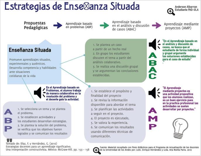 EnseñanzaSituada3ModelosAprendizaje-Infografía-BlogGesvin