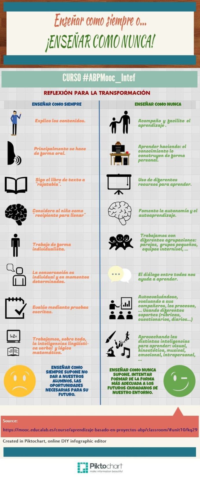 EnseñarComoSiempreVsEnseñarComoNunca-Infografía-BlogGesvin