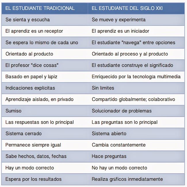 EstudianteSigloXXIUnaVisiónGeneral-Infografía-BlogGesvin