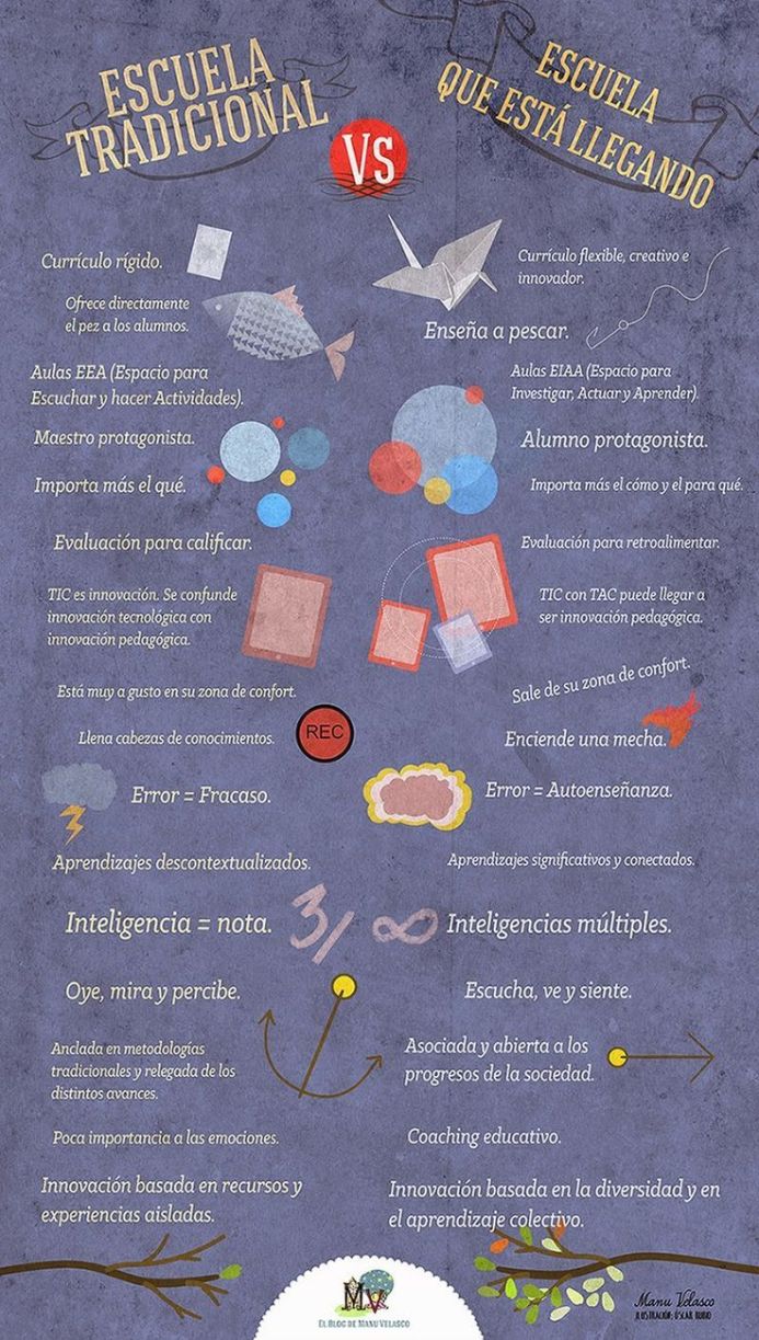LaEscuelaQueLlegando-Infografía-BlogGesvin