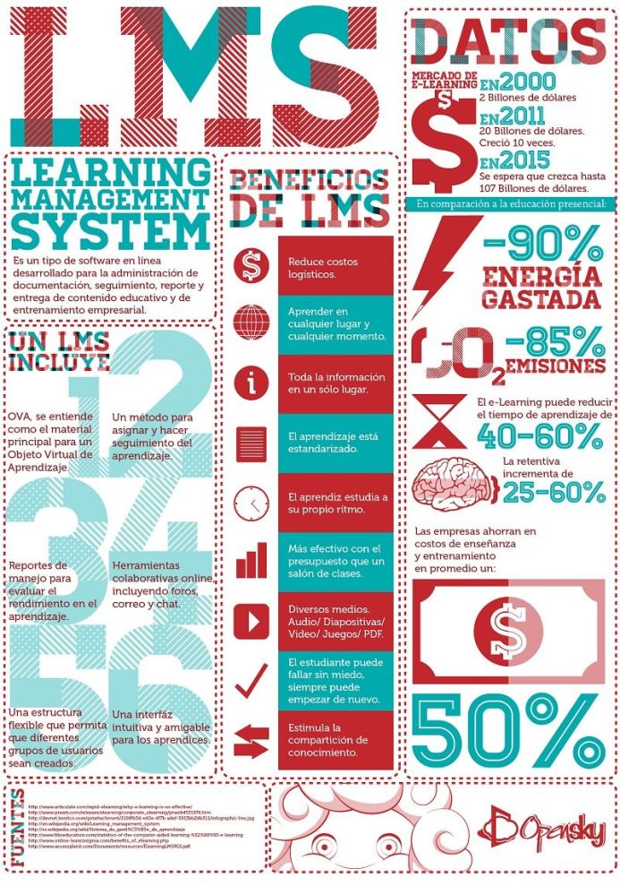 QueEsLMS-SistemaGestiónAprendizaje-Infografía-BlogGesvin