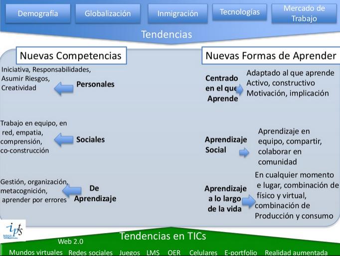 TecnologíaUniversidadInnovandoCamino-Presentación-BlogGesvin