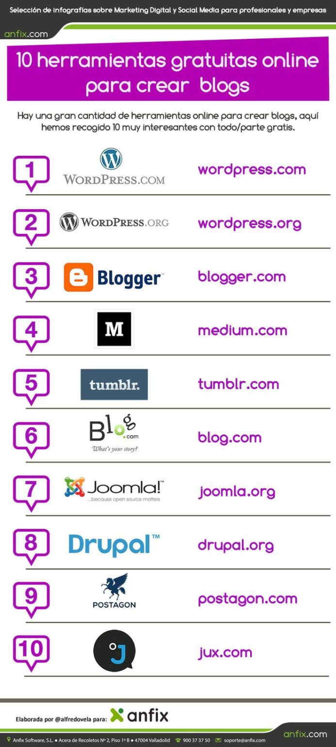 10SitiosGratuitosParaCrearBlogsEnLínea-Infografía-BlogGesvin