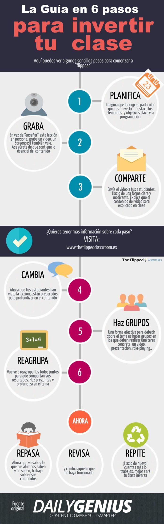 6PasosParaInvertirTuClase-Infografía-BlogGesvin