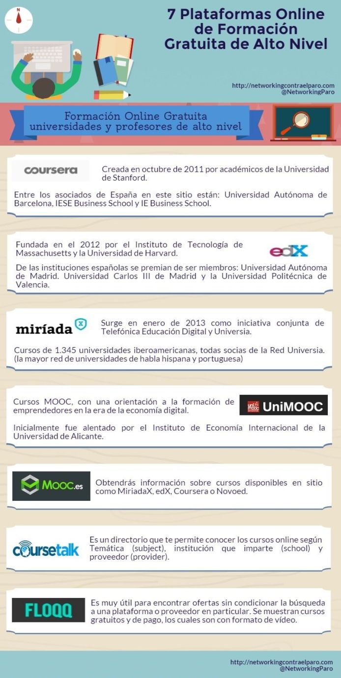 7PlataformasGratuitasFormaciónEnLínea-Infografía-BlogGesvin