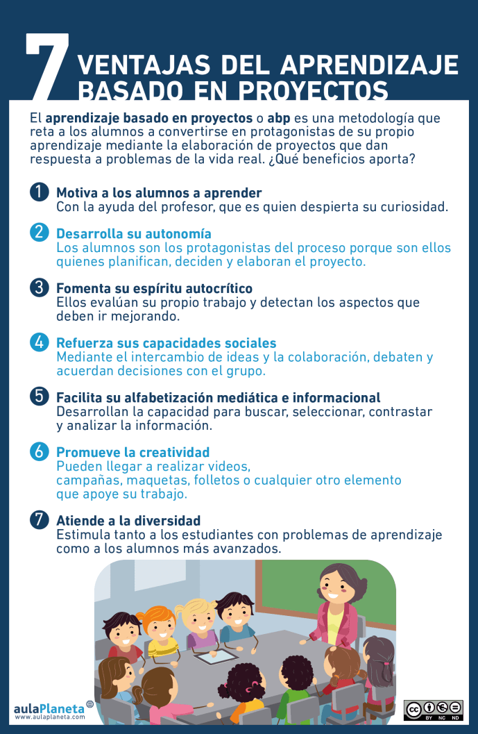 7VentajasAprendizajeBasadoProyectos-Infografía-BlogGesvin