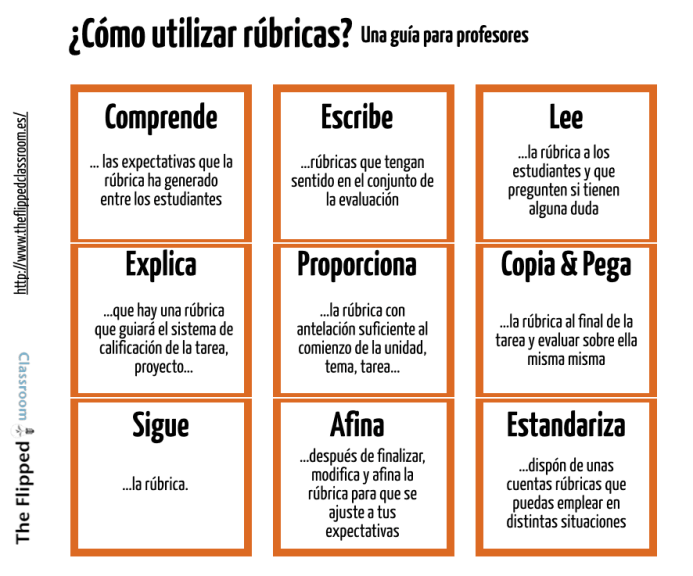 PorQuéEmplearRúbricasCómoUtilizarlas2-Infografía-BlogGesvin