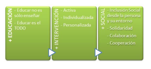 QuéEsPedagogíaPositiva2-Artículo-BlogGesvin