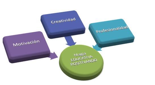 QuéEsPedagogíaPositiva3-Artículo-BlogGesvin