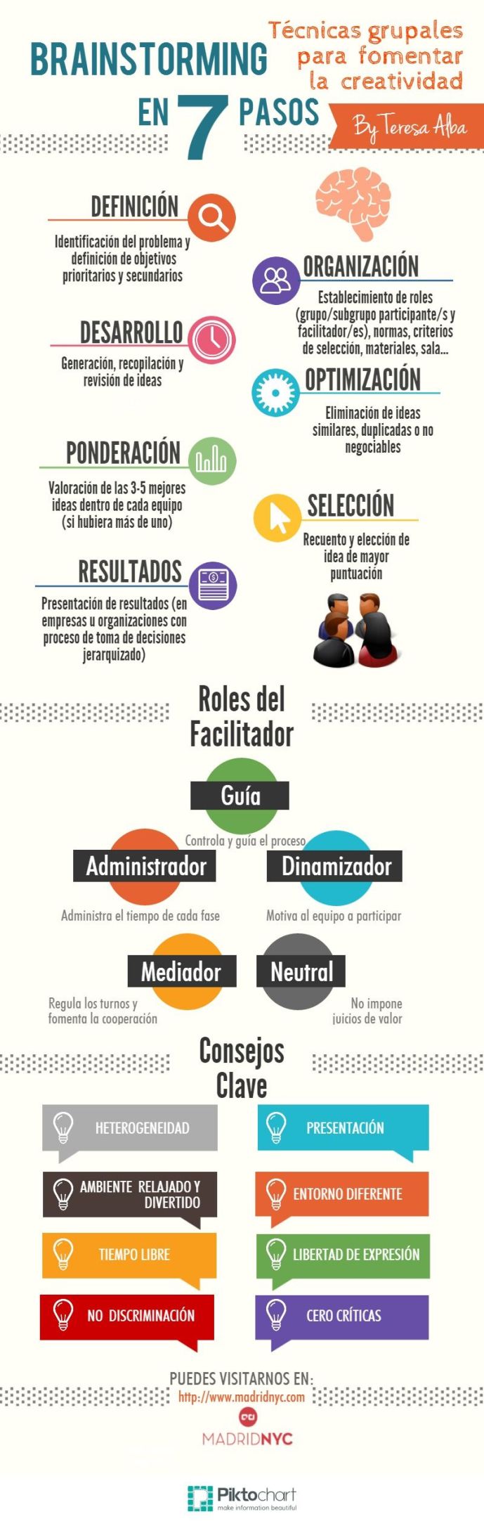 TécnicasGrupalesFomentarCreatividadLluviaIdeas-Infografía-BlogGesvin