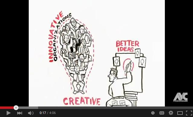 CómoSurgenBuenasIdeasLaMenteConectada-Video-BlogGesvin