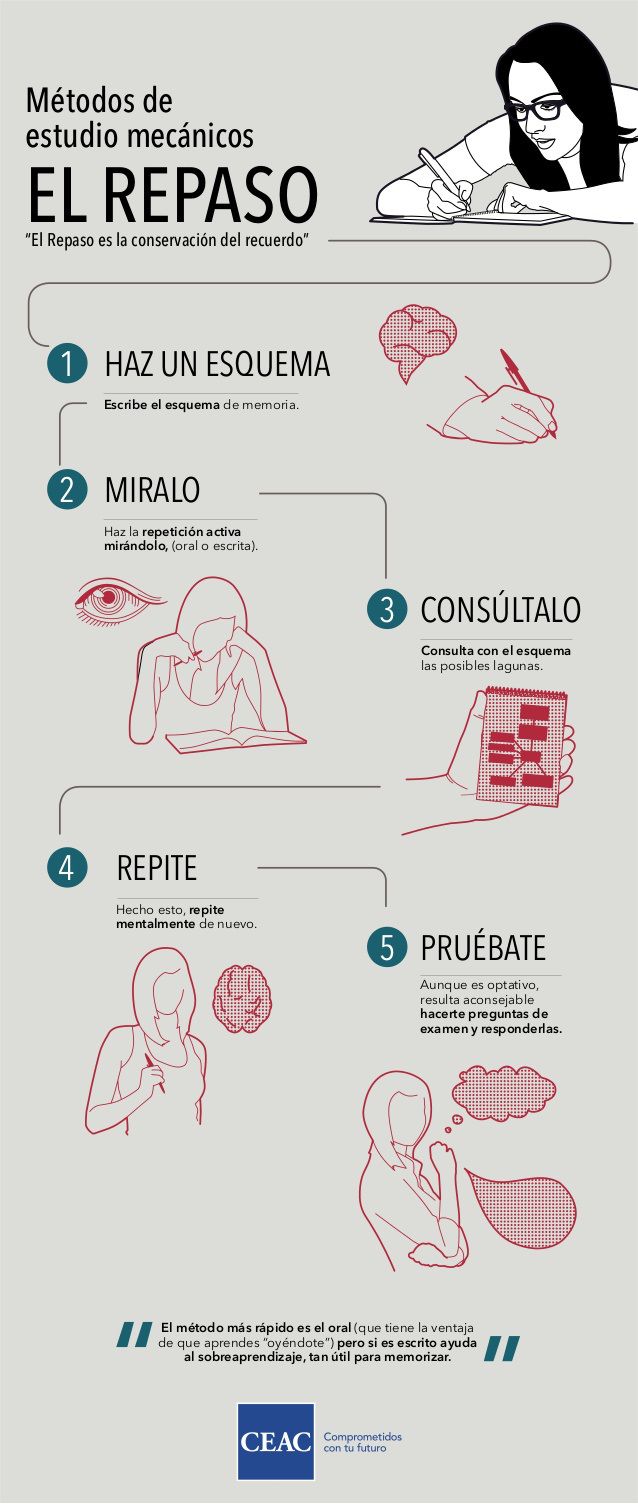 ComoRepasarMientrasEstudias-Infografía-BlogGesvin
