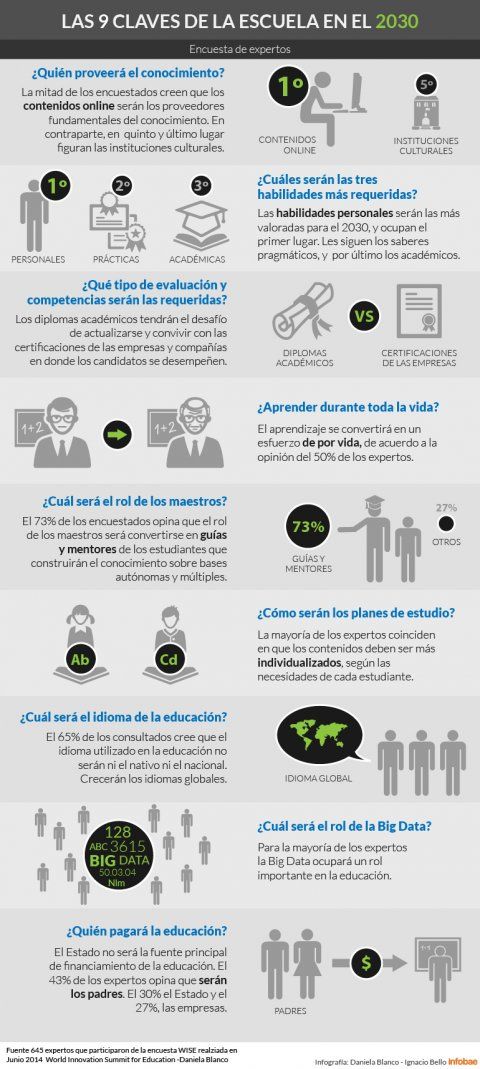 EscuelaFuturo9AspectosClave-Infografía-BlogGesvin