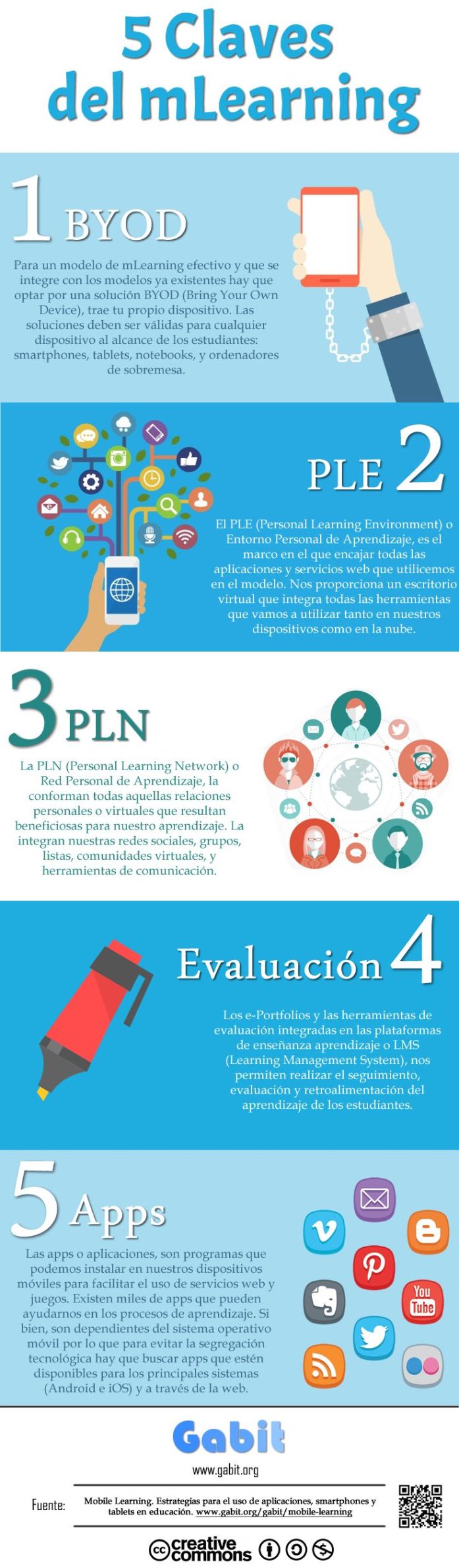 mLearning5ClavesAbordarlaÉxito-Infografía-BlogGesvin