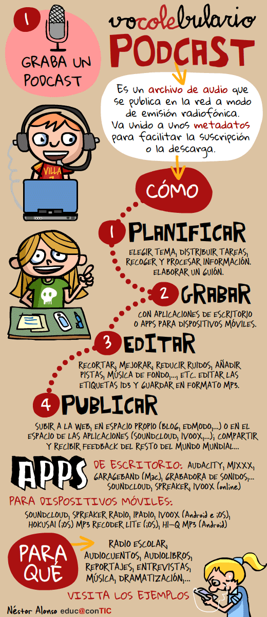 PodcastAlgunasIdeasAplicarlosAula-Infografía-BlogGesvin